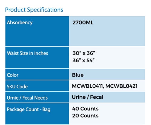 Incontinence Washable Underpads